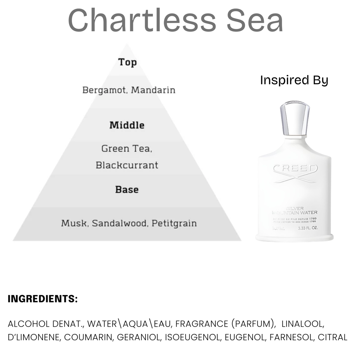 Fragrances - True North